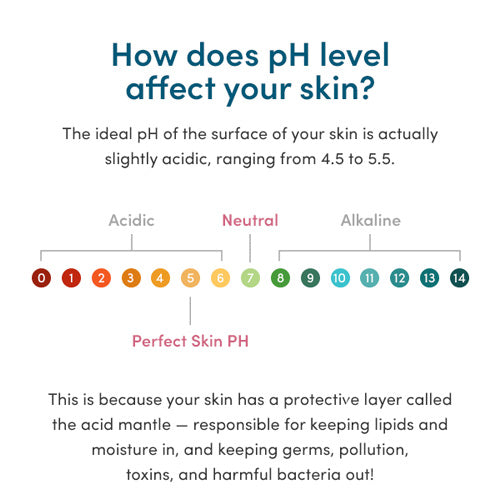 infographic pH Balancing-Natural and Organic Face Wash (4 oz) Skincare Products Frownies   