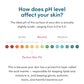 infographic pH Balancing-Natural and Organic Face Wash (4 oz) Skincare Products Frownies   