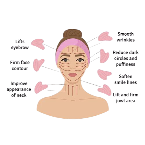 infographic how_to_use_a_gua_sha
